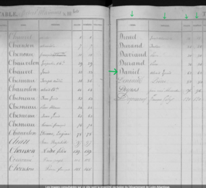 Open historical ledger with handwritten lists of names across two pages; left page shows surnames with corresponding entries, right page continues with more names (e.g., Durand, Daniel) and columnar data for folios and numbers.